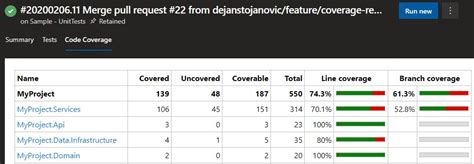 angular unit testing code coverage report in azure devops build pipeline