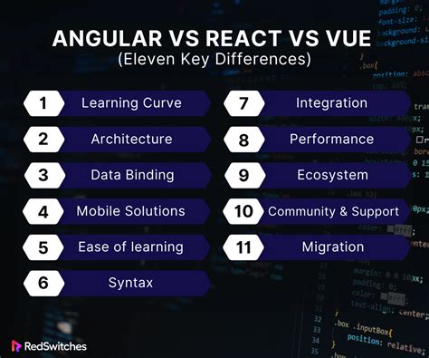 Angular vs React vs Vue JS choosing right framework
