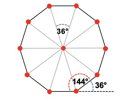 Octógono inscrito en una circunferencia (paso a paso) YouTube