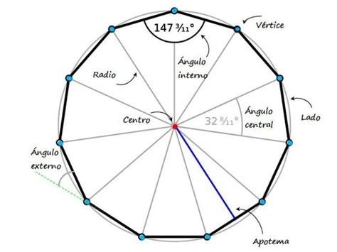 Hendecagon Wikipedia