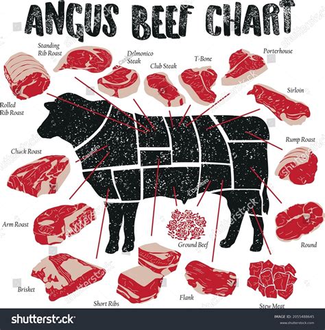 Angus Beef Chart Printable