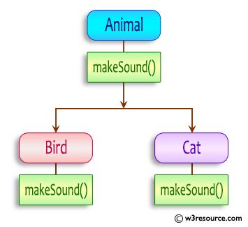 Animal Java Program
