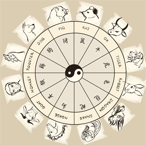 Animals Horoscope 2014