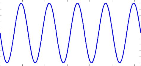Sine waves on a circle that would do a nice loading gif