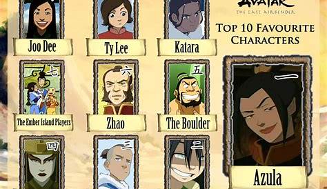 Tổng hợp hơn 63 hình ảnh avatar the last airbender personality quiz