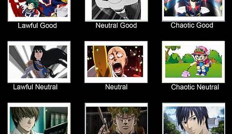 Genshin Memes - Alignment Chart | Memes, Anime funny, Albedo
