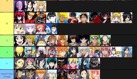 Anime Character List 10 Most Popular s Of The 2010s According To