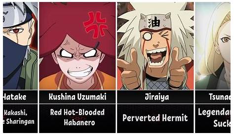 All Naruto Characters Names Meaning borutojullll