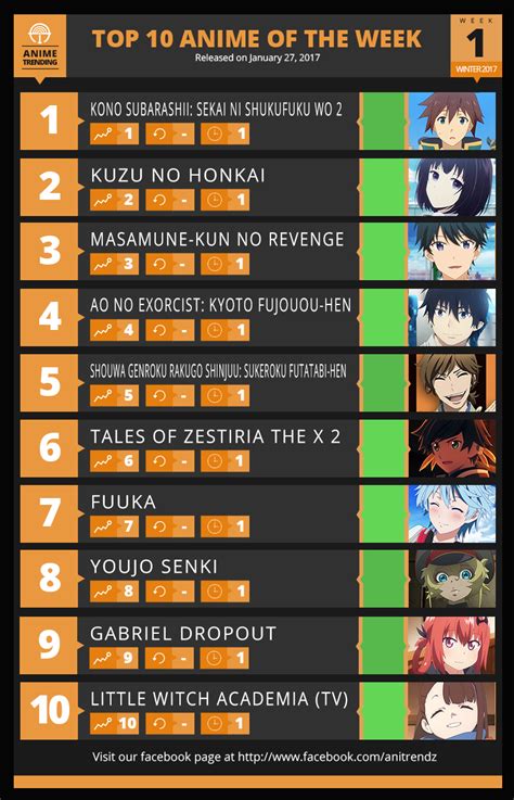 Anime Chart 2017 Spring