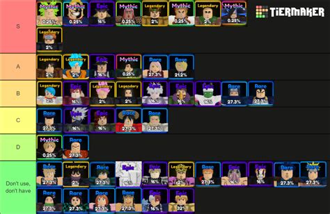 Anime Adventures tier list of best heroes