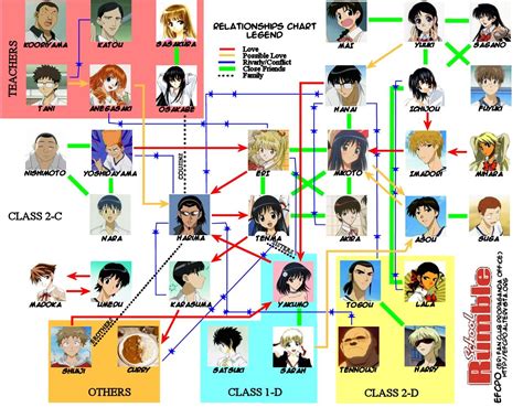 anime and manga characters tv tropes