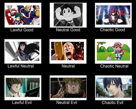 anime character chart memes