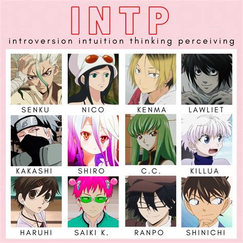 Pin on Anime Personality Types