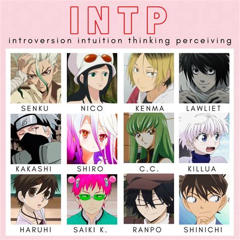 Anime Characters With Intp-T Personality