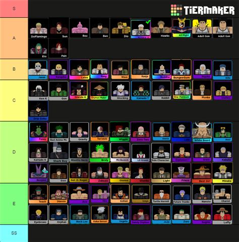 anime fighters tier list