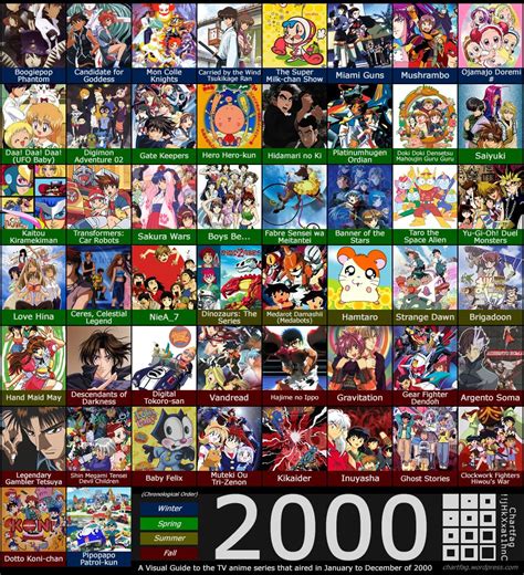 anime from 2000 to 2010