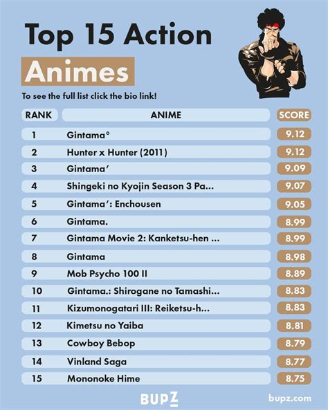 anime recommendations action