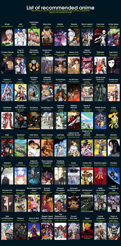 anime recommendations for me