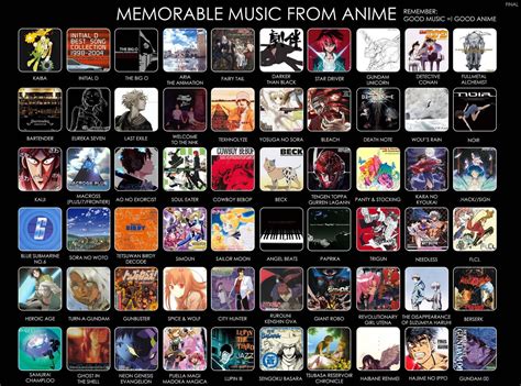 anime soundtrack