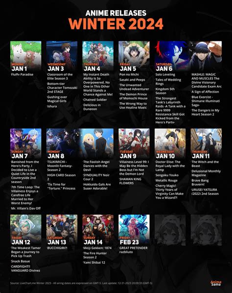 anime this season schedule