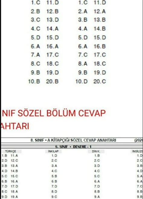 PDF Vadisi Endemik Yayınları TYT 6lı Deneme Cevap Anahtarı
