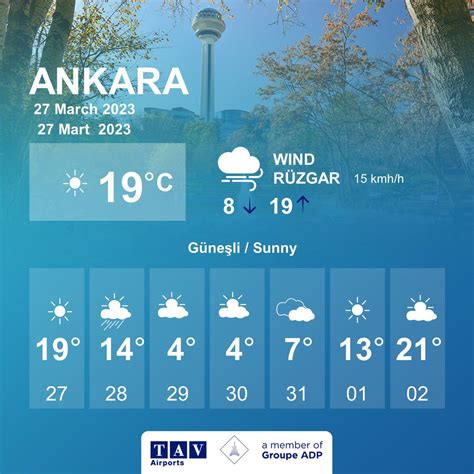 ankara weather forecast