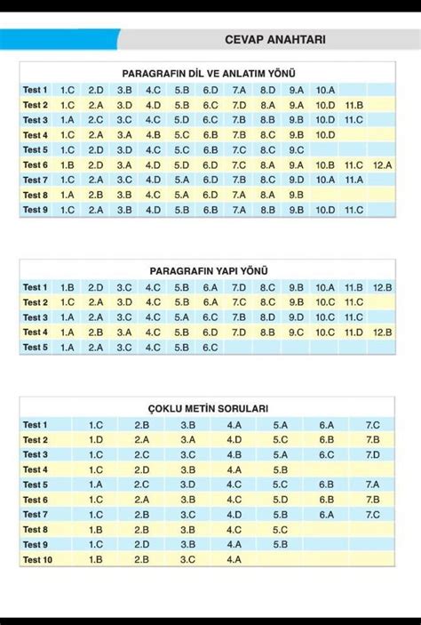 ÜSLÜ SAYILARDA ÇARPMA VE BÖLME İŞLEMİ Test Matematik