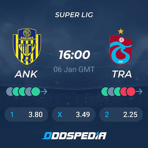 ankaragucu vs trabzonspor prediction