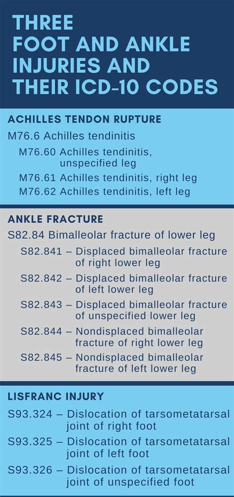 Ankle Brace For Sprain Cpt Code
