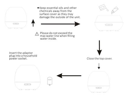 Anko Aroma Diffuser Not Working