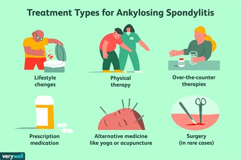 ankylosing spondylitis pain relief medication