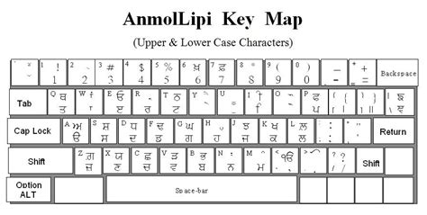 anmol lipi keyboard images