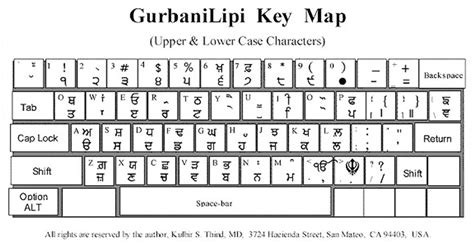 anmol lipi keyboard layout