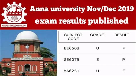 anna university nov dec 2022 results