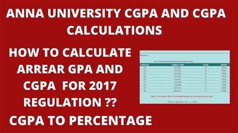 anna university percentage calculator online