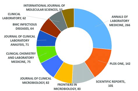 annals of laboratory medicine publication fee