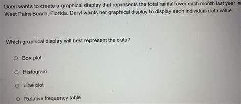 anne wants to create a data display