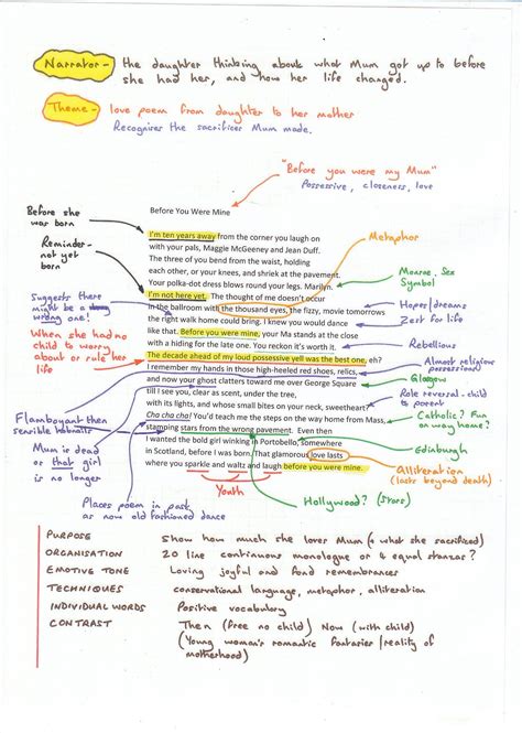 Annotated Teaching Materials Examples