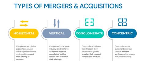 announced mergers and acquisitions