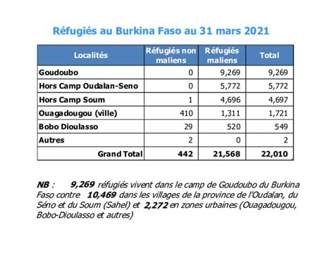annuaire statistique 2021 burkina faso