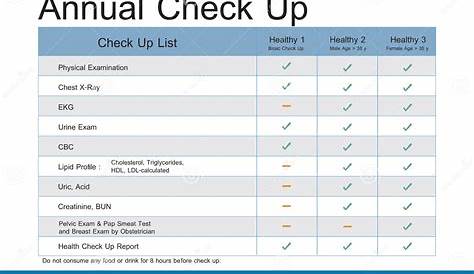 Annual Medical Check up | What Does an Annual Medical Checkup Include