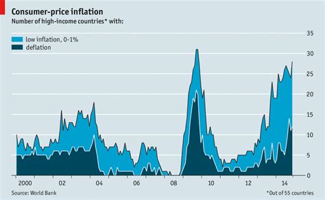 annual consumer price inflation