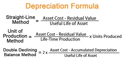 annual depreciation cost formula