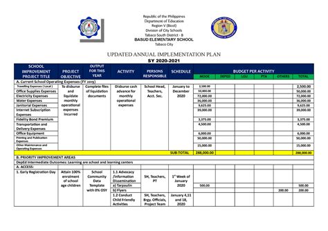 annual implementation plan deped