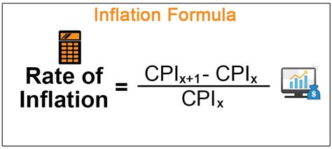 annual inflation rate calculator