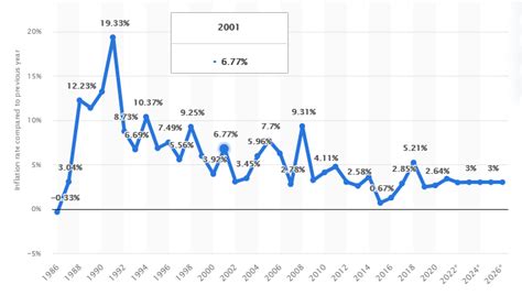 annual inflation rate philippines