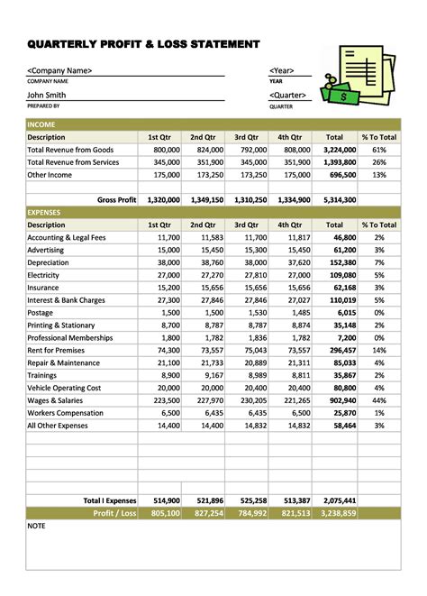 Annual Profit and Loss Statement Template Excel