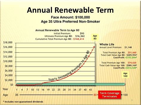 annual renewable term insurance