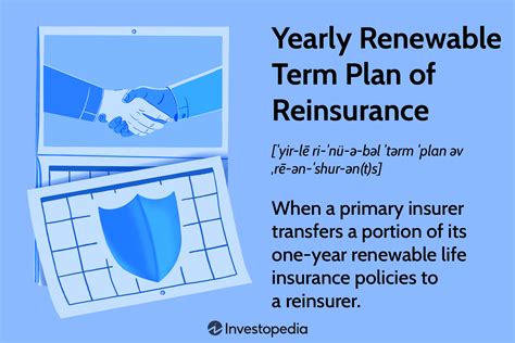 annual renewable term life insurance def