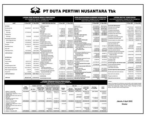 annual report duta pertiwi nusantara tbk